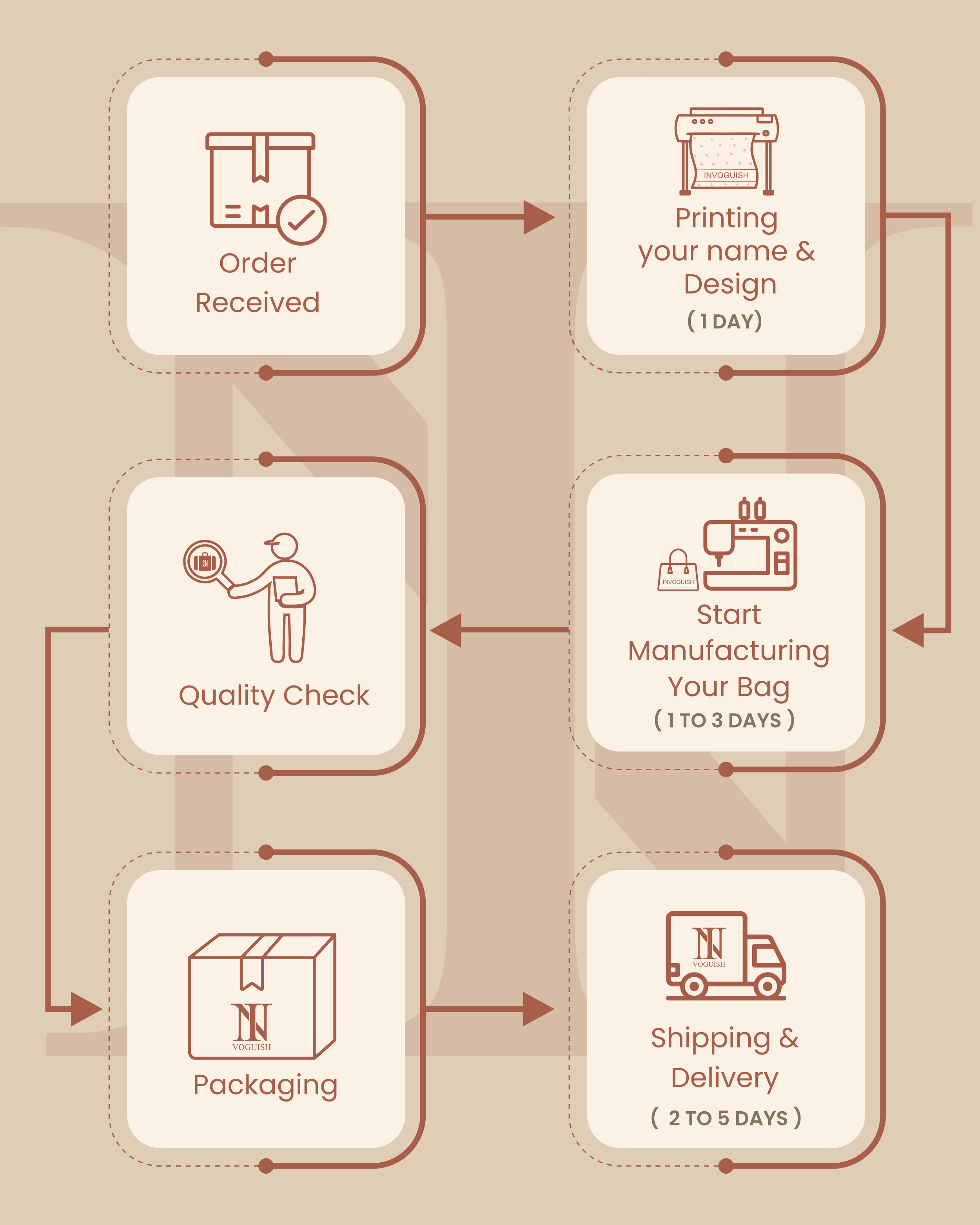 Customized Tote Bag Designed with Humming Birds And Vintage Flower Plant