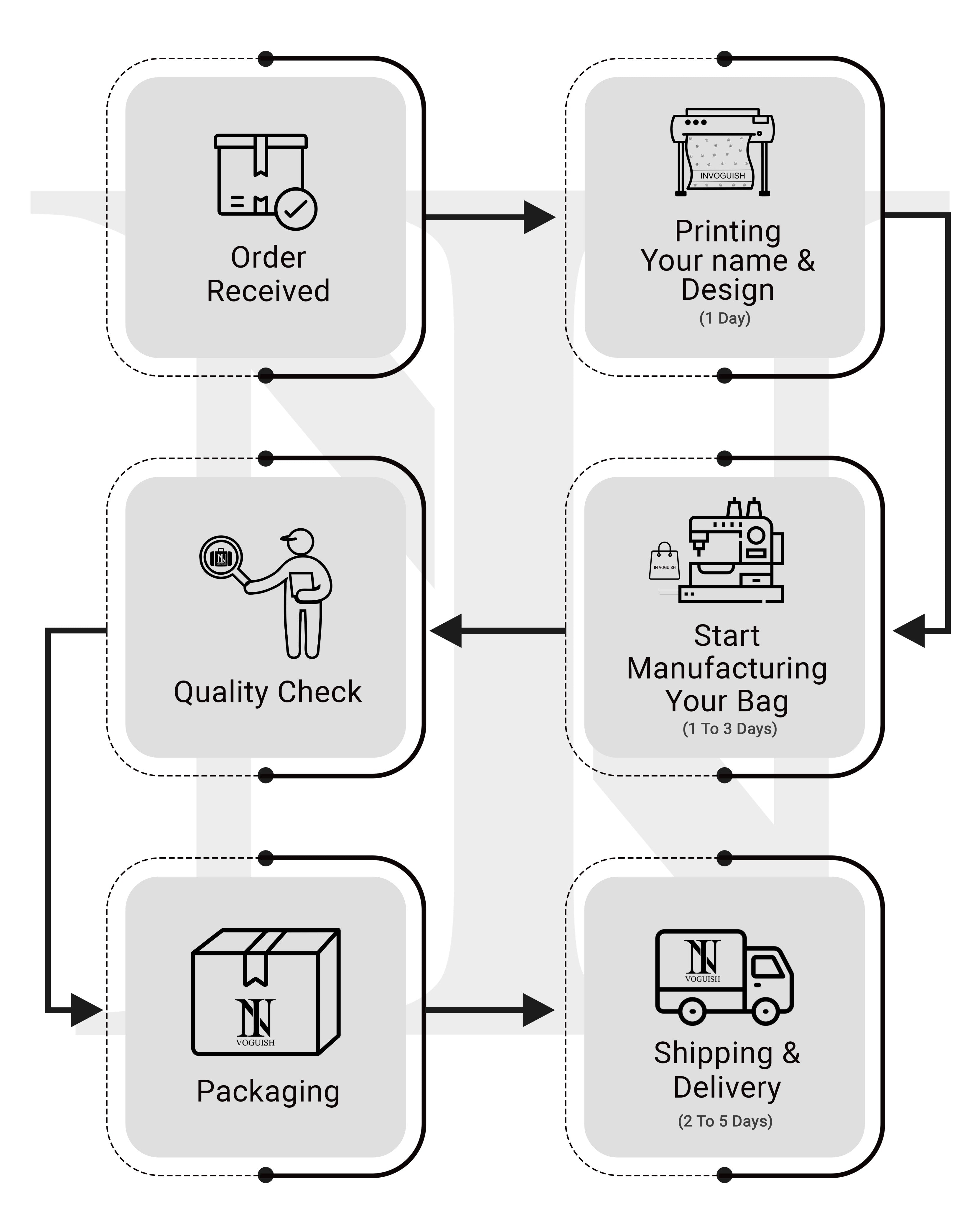 IN VOGUISH Leopard Designer Customized Tote Bag